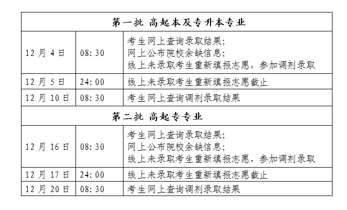 2019年北京市成人高校招生錄取時(shí)間安排