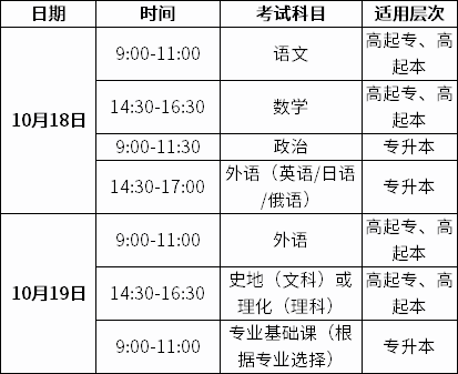 成人高考考試時間
